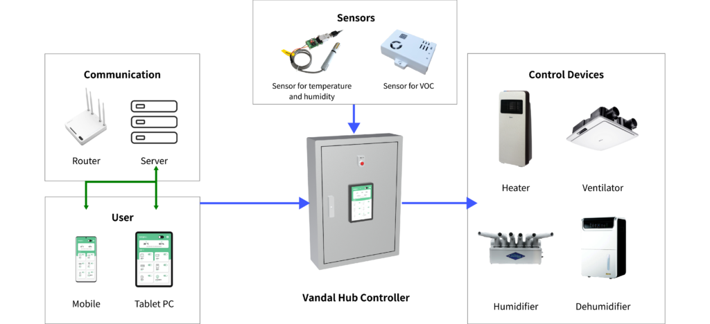 221027_controller map | VANDALSOFT